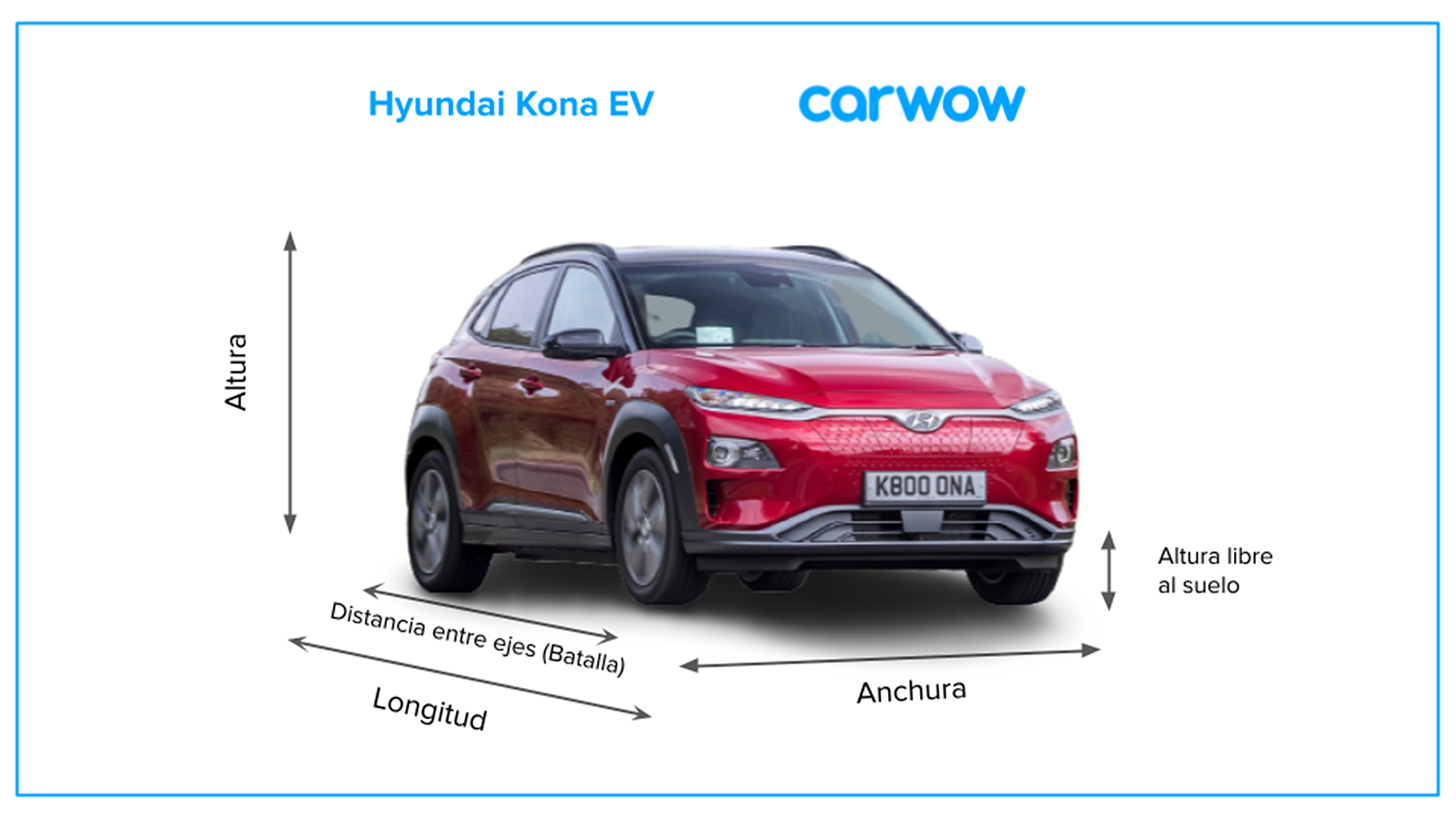 Medidas y maletero del Hyundai KONA Eléctrico Carwow