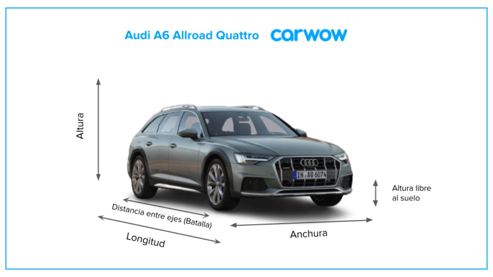 Medidas y maletero del Audi A6 Allroad Quattro Carwow