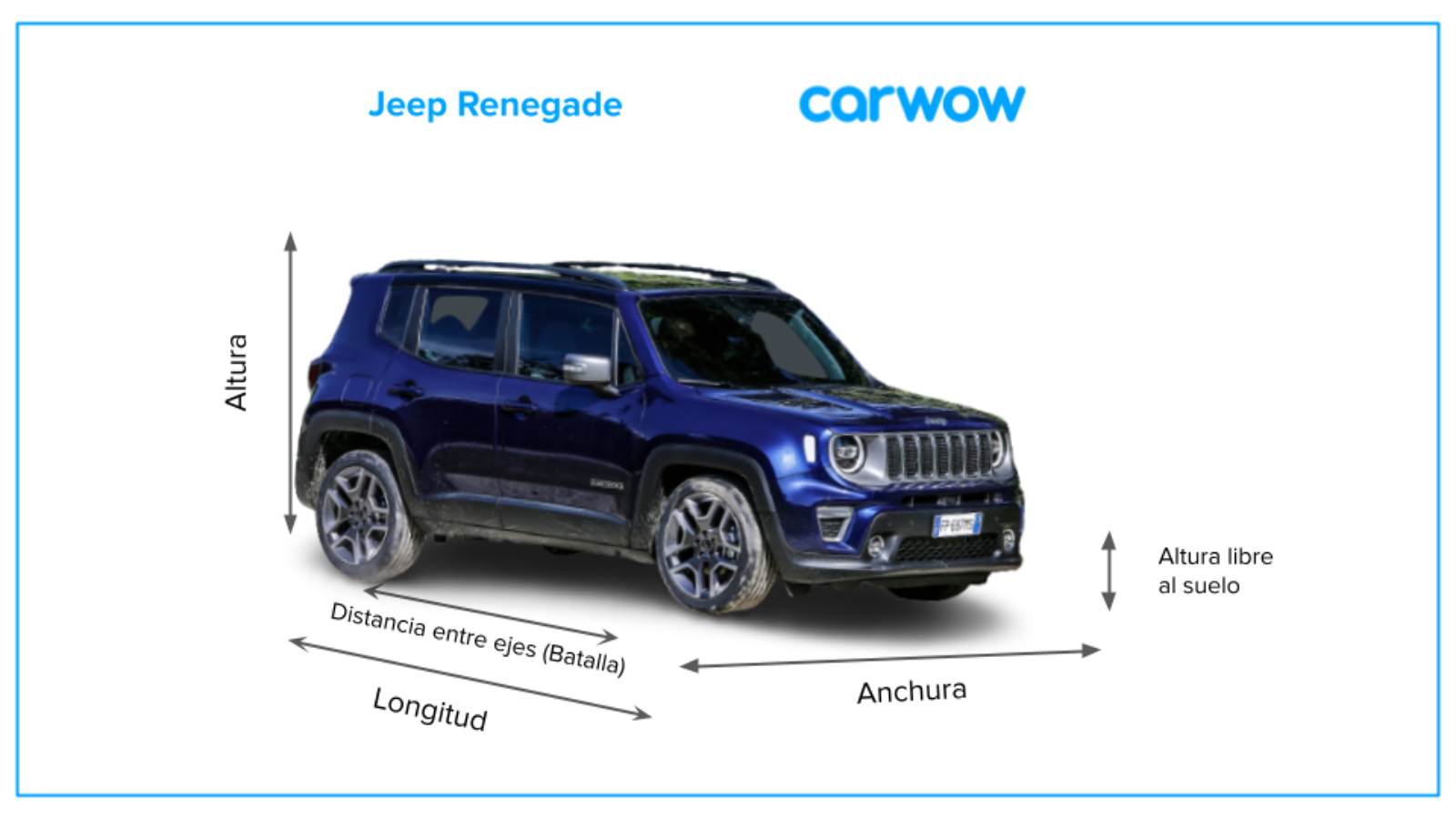 Medidas y maletero del Jeep Renegade carwow