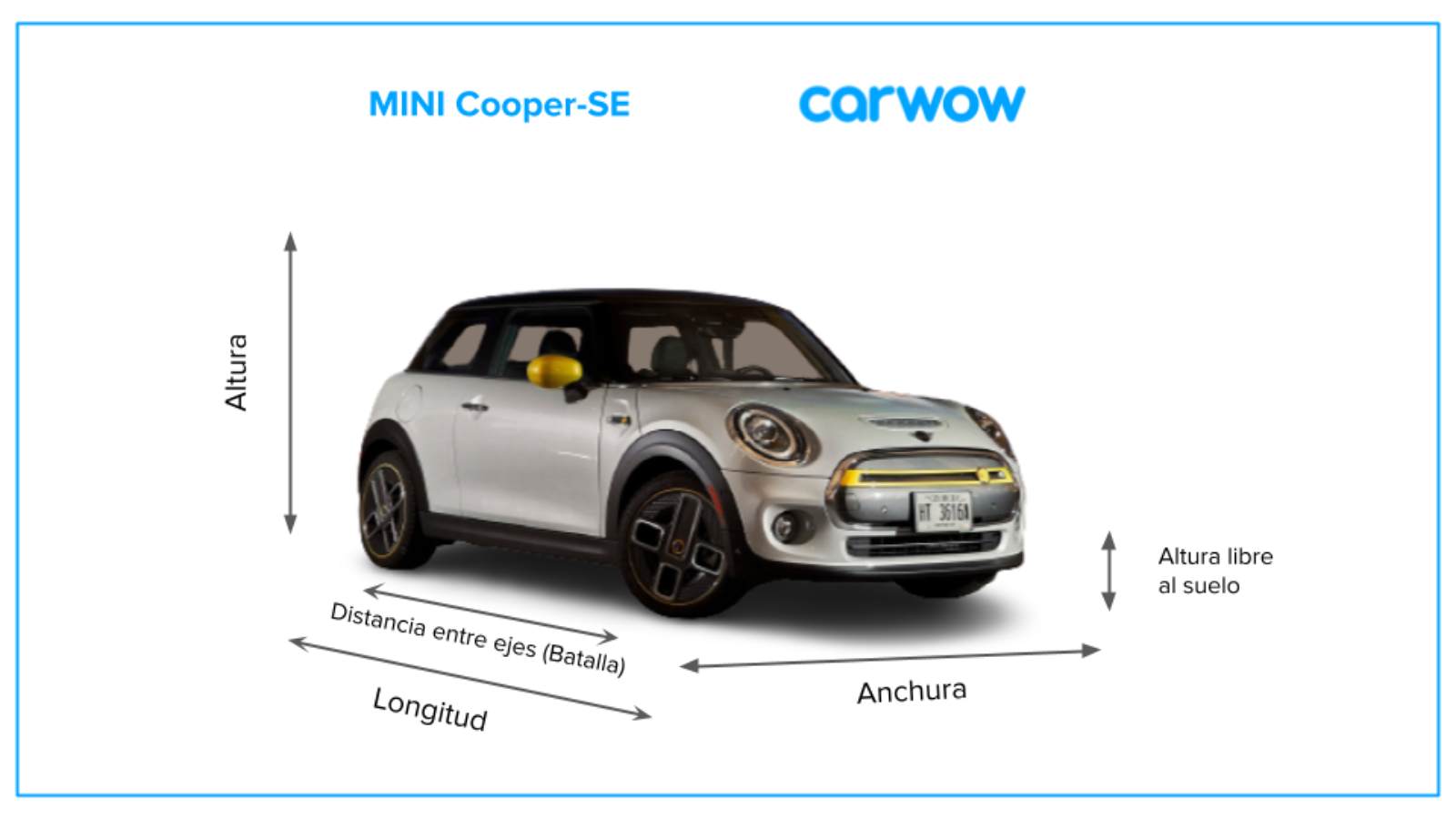 Medidas y maletero del MINI Cooper SE Carwow